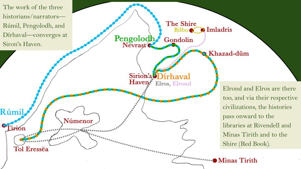 Map shows the convergence of three traditions at Sirion's Haven, then dispersal to Numenor and Imladris